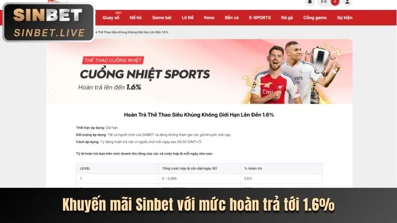 Hình ảnh quyền của người dùng Sin88 Nổ Hũ